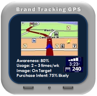 brand tracking gps