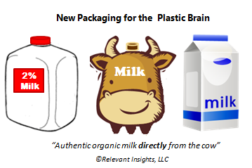 Why New Packaging Fails to Drive Sales and How to Avoid it