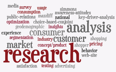 When to Use Different Types of Market Research