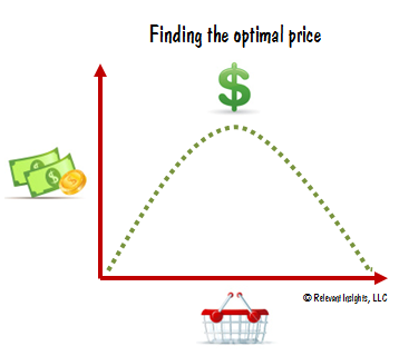 Getting The Price Right Takes More Than Guesswork