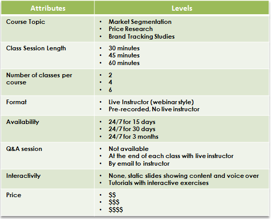 Choice-Based Conjoint Attributes