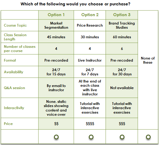 Choice-Based Conjoint Choice Task