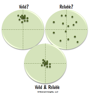 Validity and reliability research paper