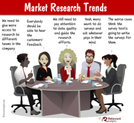 Market Research Trends in 2011