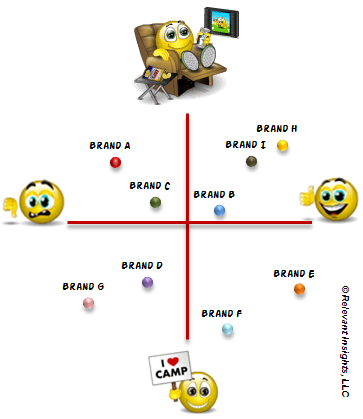 Perceptual Maps in Brand Research