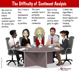 State of Sentiment Analysis