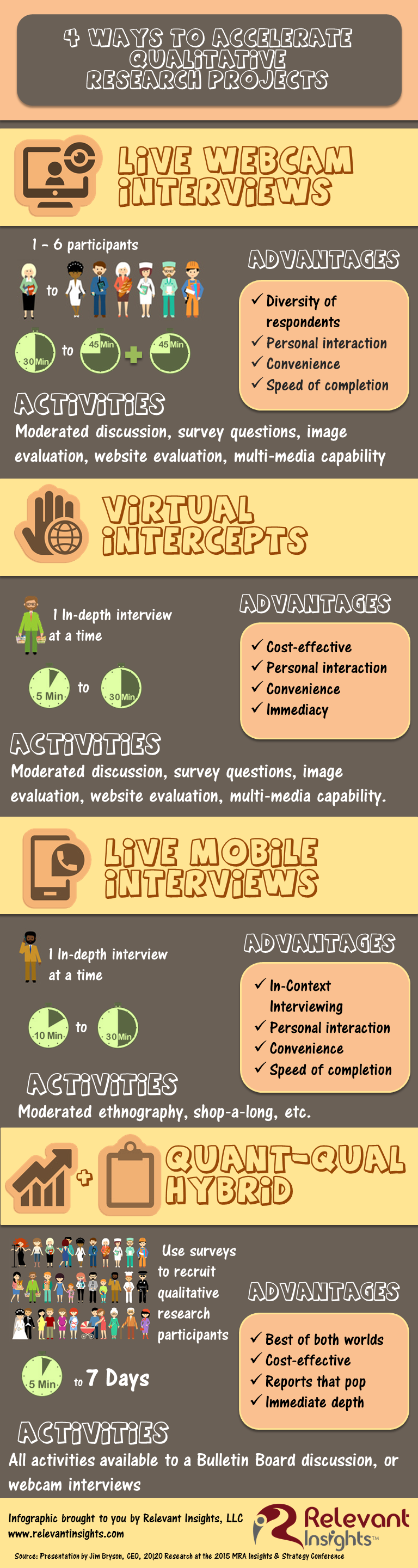 Qualitative Research Techniques to accelerate a research project