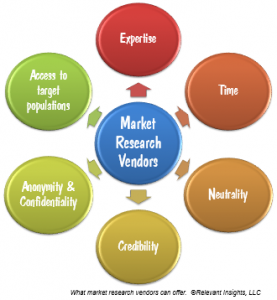 Market Research Vendors