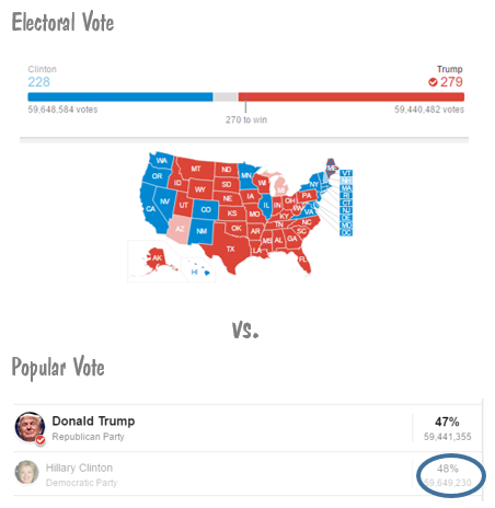 The Accuracy of Election Polls