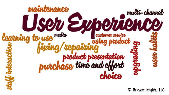 What is User Experience?