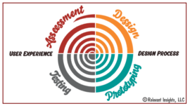 UX Research Process