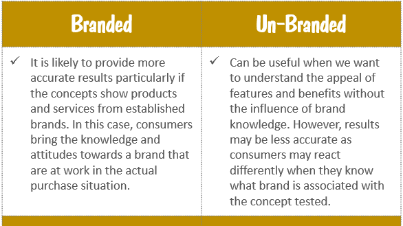 Branded vs. Un-Branded Product Concept Tests