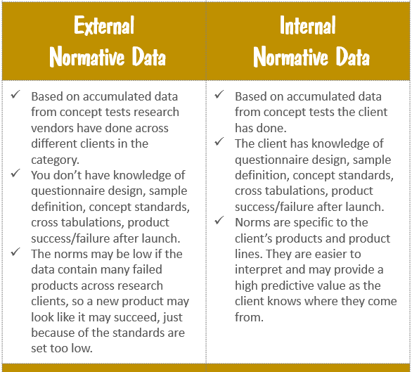 External vs Internal Normative Data