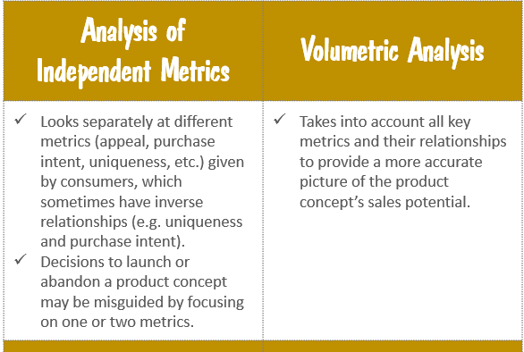 Independent Variables Vs. Volumetric Analysis