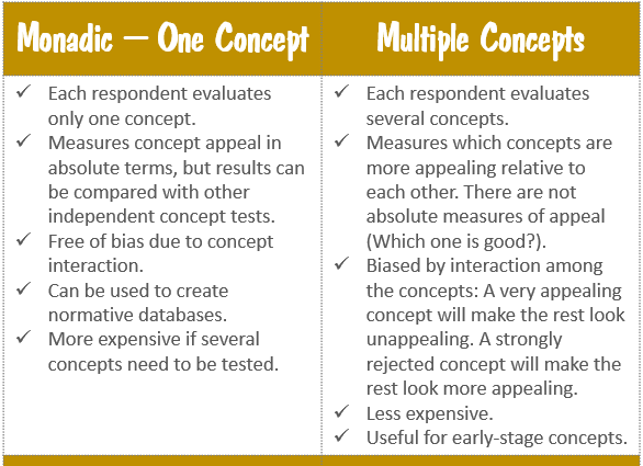 Decisions in Product Concept Test Design - Monadic vs Multiple Concepts