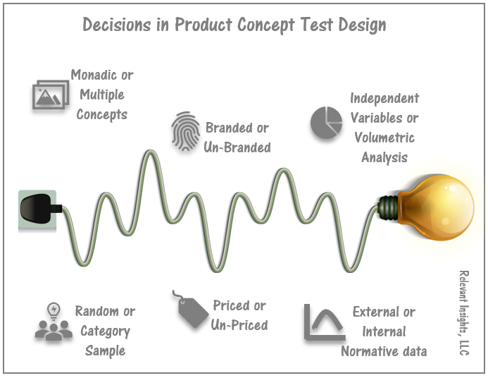 6 Decisions To Make When Designing Product Concept Tests