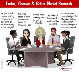 Faster, Cheaper, and Better Market Research Cartoon