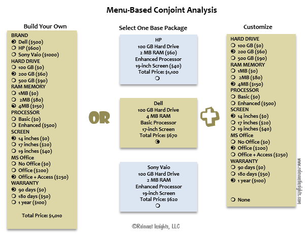 Menu-Based Conjoint Analysis