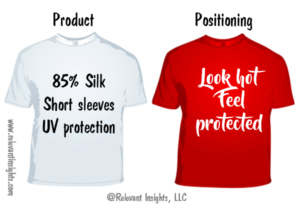Product Vs. Positioning Concept Test