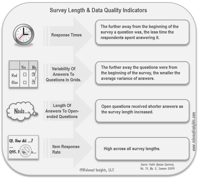 Survey Length and Quallity Data