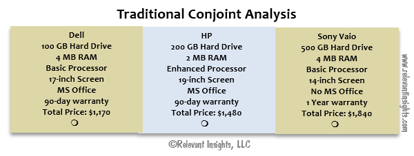 Traditional Conjoint Analysis