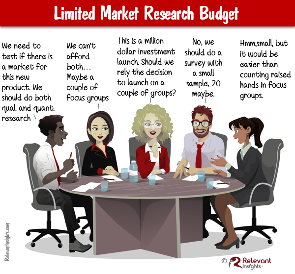 Don’t Let The Budget Dictate Your Market Research Approach