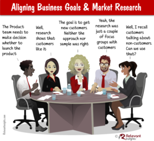 How to Align Business Goals With Market Research Approach