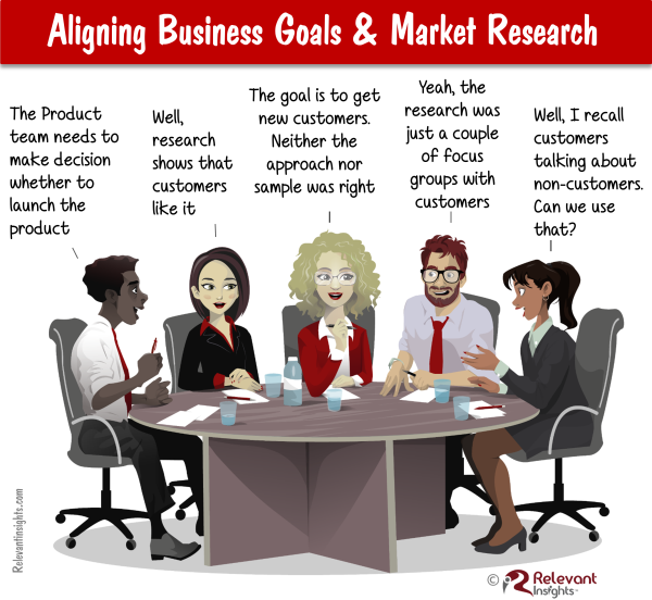 How To Align Business Goals With Market Research