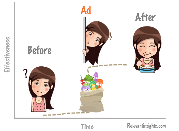 cause and effect summary