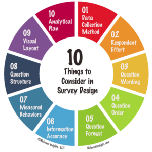 10 Things to Consider in Survey Design