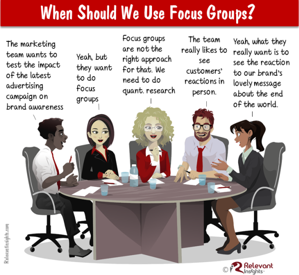 What is a focus group and what are the benefits of focus groups?