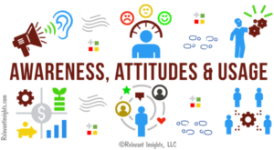 Awareness, Attitudes, and Usage