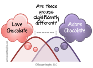 How To Determine Sample Size for Segments