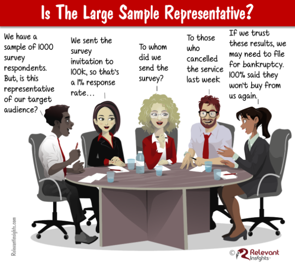 Why a Large Sample Doesn’t Guarantee a Representative Sample