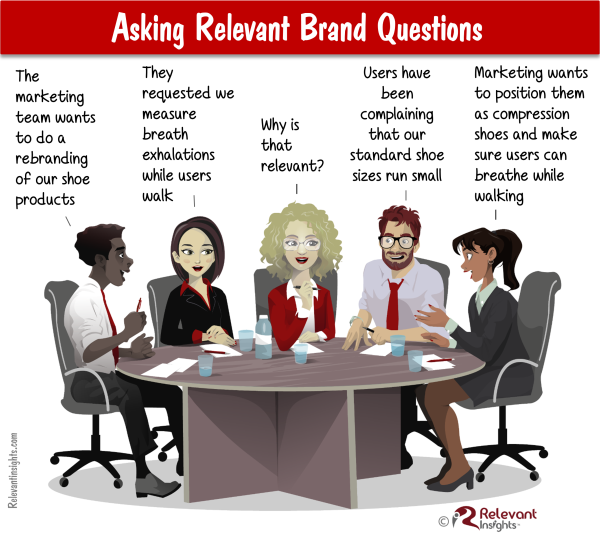 Useful Questions To Assess Branding Research Quality