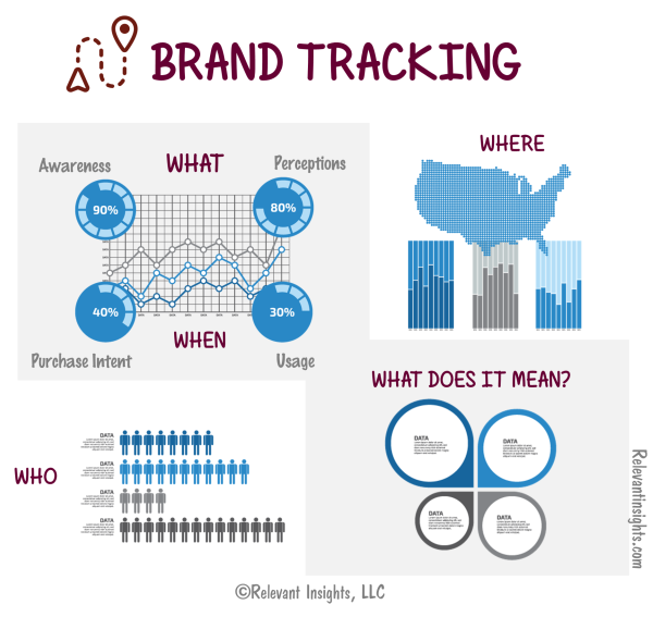 Brand Tracking Studies – How To Design Them