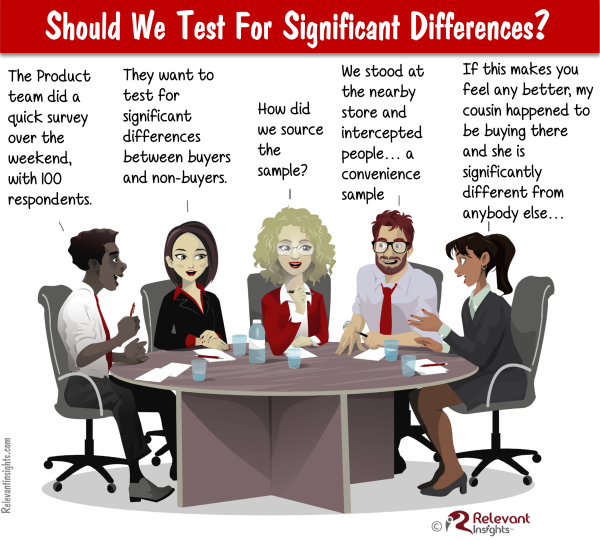 Testing For Significant Differences In Convenience Samples – What Is The Point?