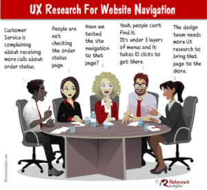 Usability Guidelines for Website Navigation