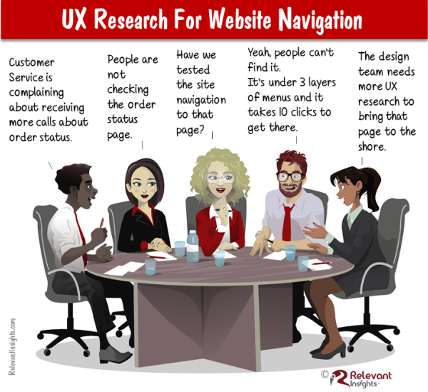 10 Guidelines For Testing Website Navigation