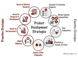 New Product Development Strategies