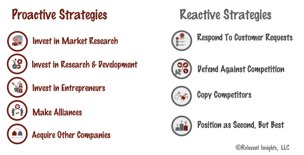  New Product Development Strategy List