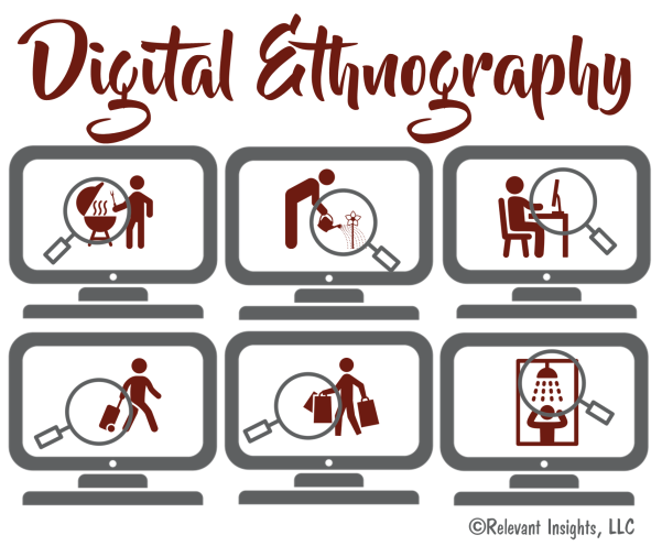 How To Use Digital Ethnography To Understand Real Product Use