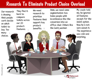 Research to Avoid Product Choice Overload