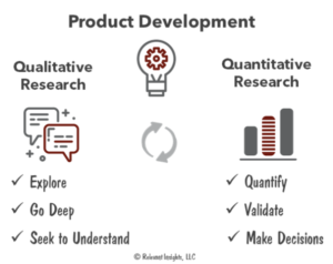 Qualitative and Quantitative Research for New Product Development