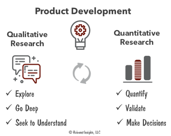 research and product research