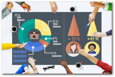 Market Research and Customer Research