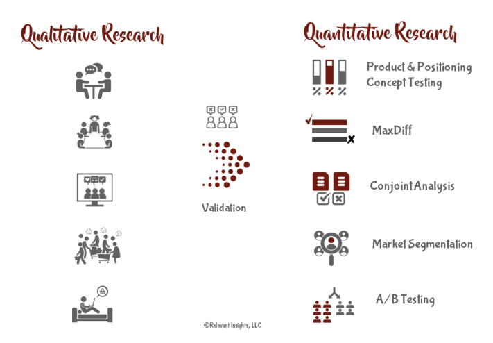 Qualitative Research Validation Methods