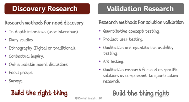 Discovery Research Methods