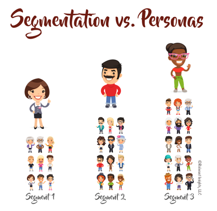 Segmentation vs. Personas - What's The Difference? - Relevant Insights