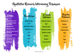 Qualitative Research Techniques